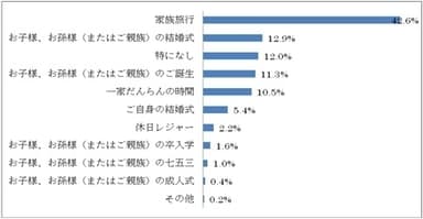 Q4　グラフ