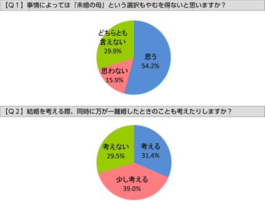 Q1、Q2グラフ