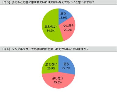 Q3、Q4グラフ