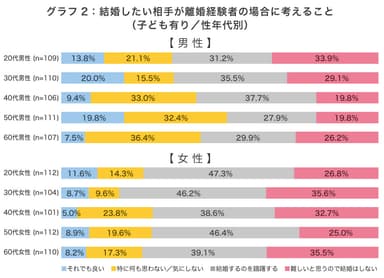 グラフ2