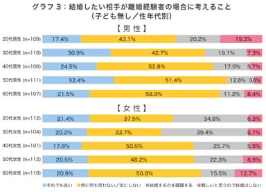 グラフ3