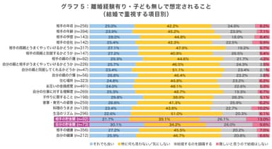 グラフ5