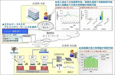 サービスのイメージ