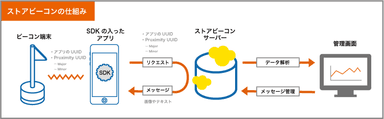 システム構造図