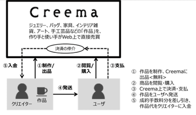 売買のイメージ図