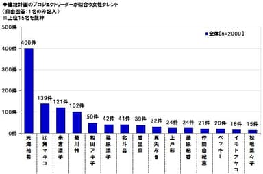 リーダーが似合うタレント