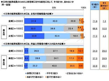 日本の経済成長と人材活用