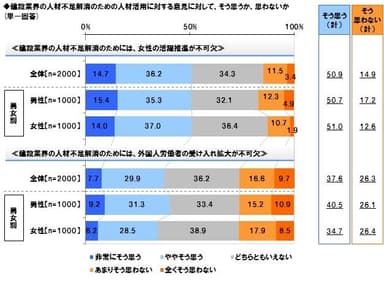 建設業界の人材活用