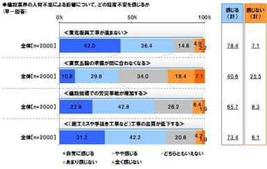 建設業人材不足による不安