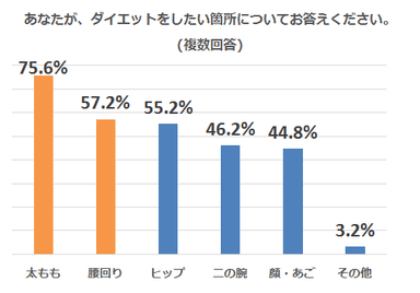 グラフ2