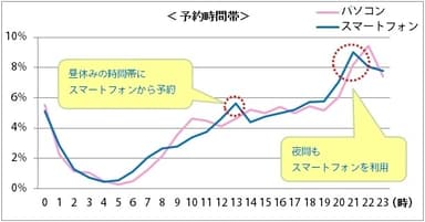 予約時間帯