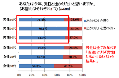 グラフ1