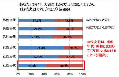 グラフ2