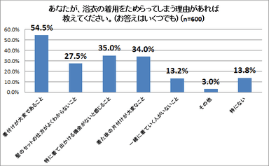 グラフ3