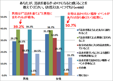 グラフ4