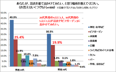 グラフ5