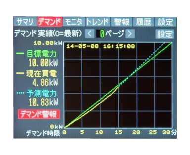 デマンドチャート画面