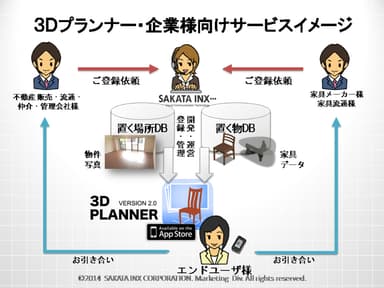 企業様向け提供イメージ