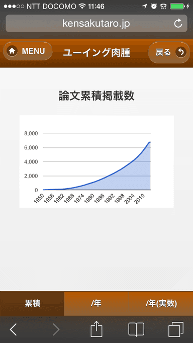 『THE 検索タロー』検索結果グラフ表示