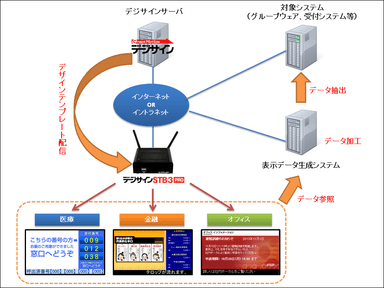 システム構成とコンテンツの一例