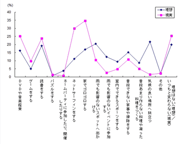 図1　【「梅雨」に関する調査】