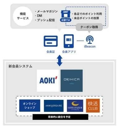 新顧客管理システム　イメージ図