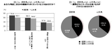 図1、図2