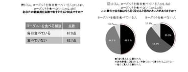 表8、図10