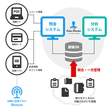 システム構成図