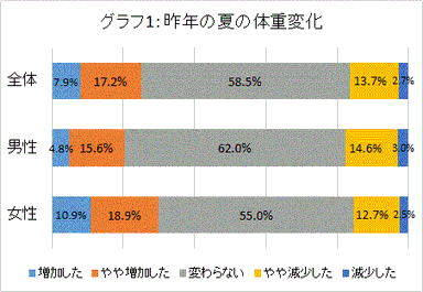 グラフ1