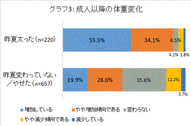 グラフ3