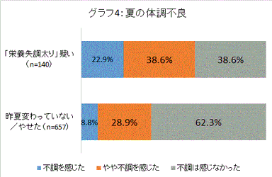 グラフ4