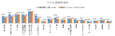 グラフ5