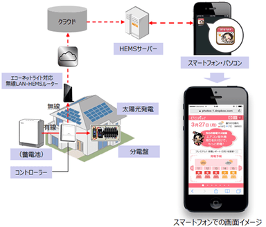 ぴぴパッ！システム構成図