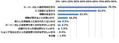 グラフ1