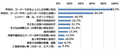 グラフ2