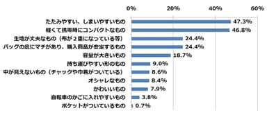 グラフ3