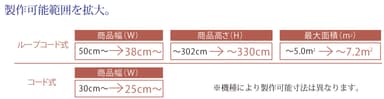 製作可能範囲