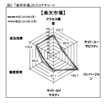 図3