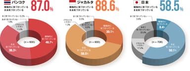 結果1_健康配慮_3ヵ国比較