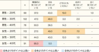 結果1_健康配慮_性別年代