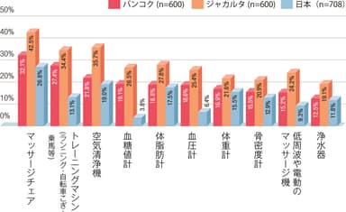 結果6_利用したい健康器具