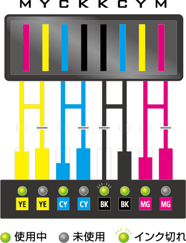 Roland Ink Switching System