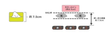 焼く時のポイントと炭のポイント