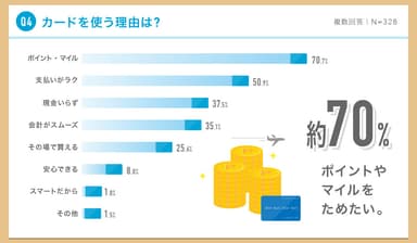 カードを使う理由