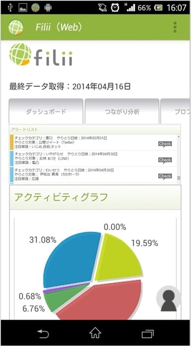 アクティビティ分析