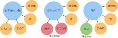 さまざまな薬剤に対応する特性から使用用途はこんなにも！