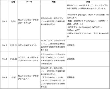 アドバンテック　組み込み製品　テクニカルセミナー 2014