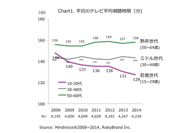 Chart1