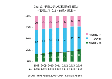 Chart2